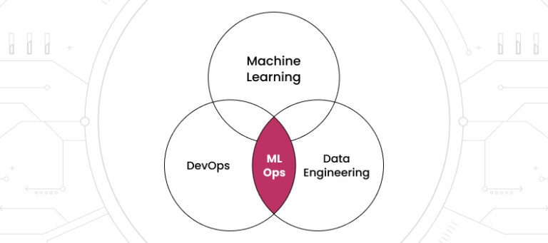 Mlops Use Cases Real World Examples And Applications Chi Software