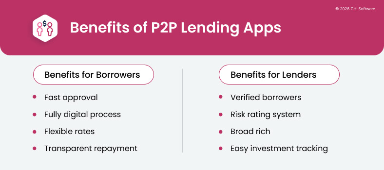 Benefits of P2P lending apps