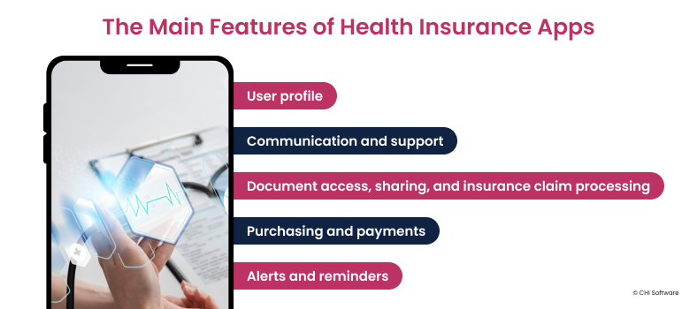The main features of health insurance apps