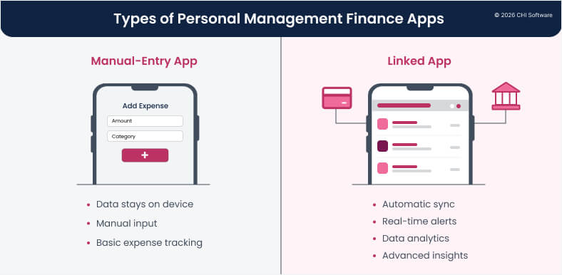 Types of personal management finance apps
