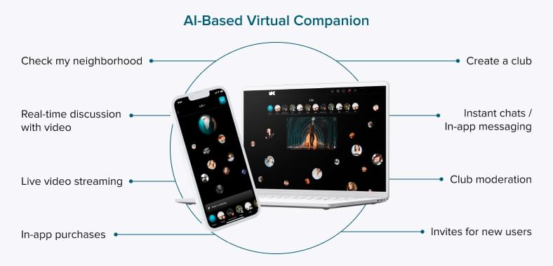 AI-based virtual companion | CHI Software case