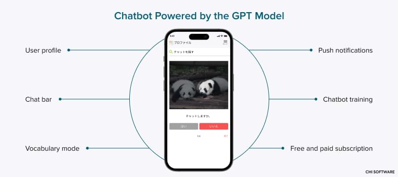 Chatbot powered by the ChatGPT model | CHI Software use case