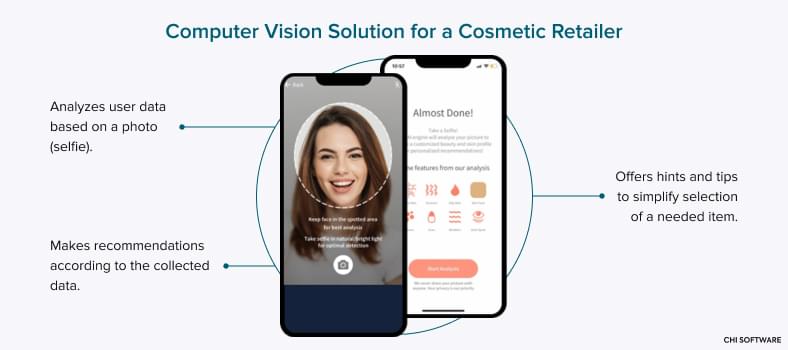 Computer vision solution for a cosmetic retailer