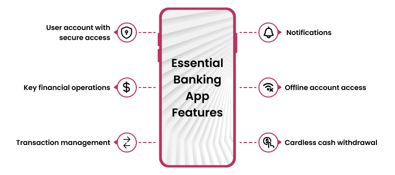 Essential features for banking apps