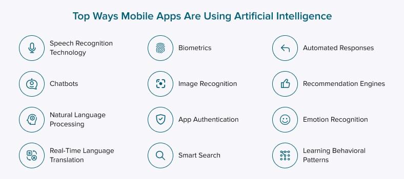 How mobile apps are using artificial intelligence