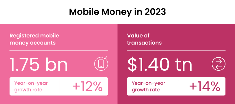 Mobile money in 2023