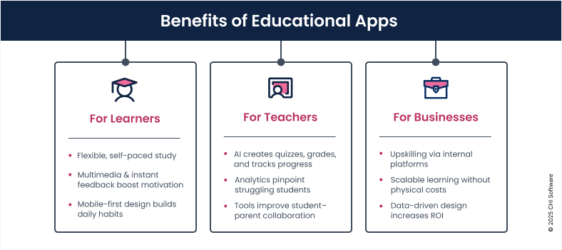Benefits of educational apps
