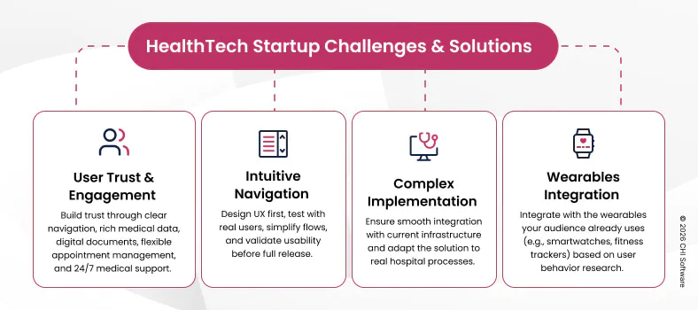 HealthTeach startup challenges