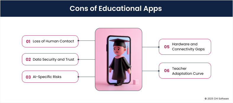 Cons of educational apps