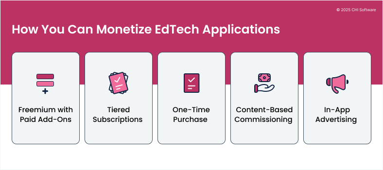 Educational app monetization strategies