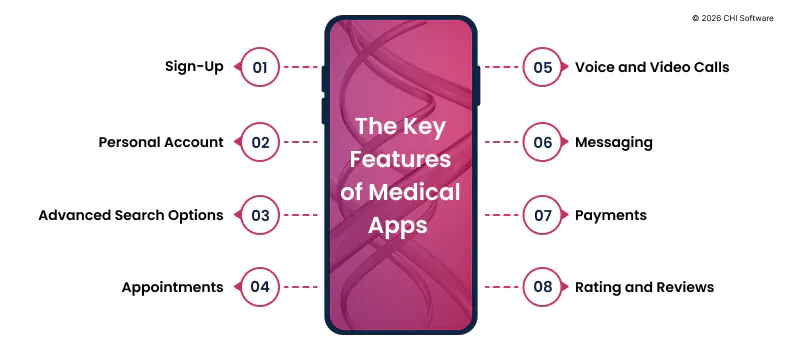 The key features of medical apps