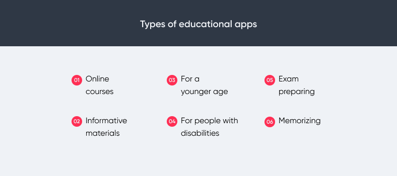 Types of e-learning apps