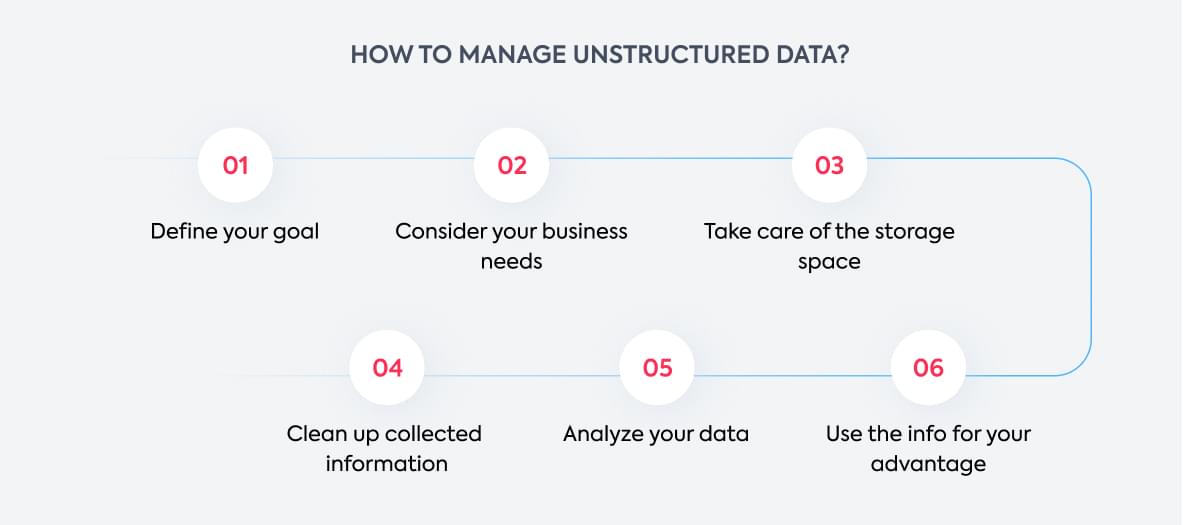 managing unstructured data