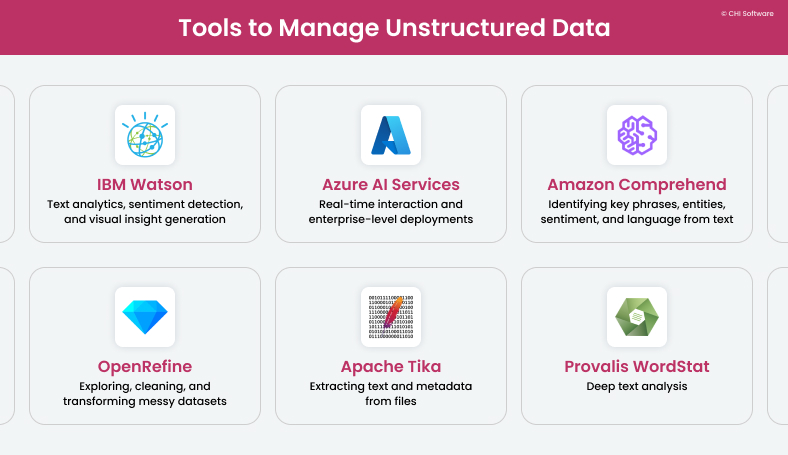 Unstructured data management solutions