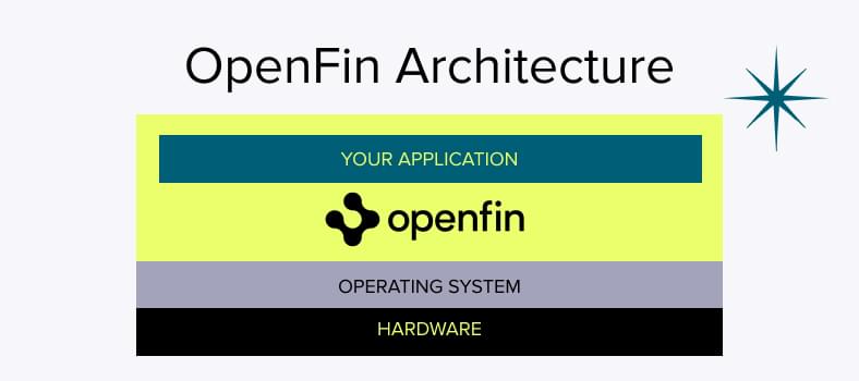 OpenFin architecture