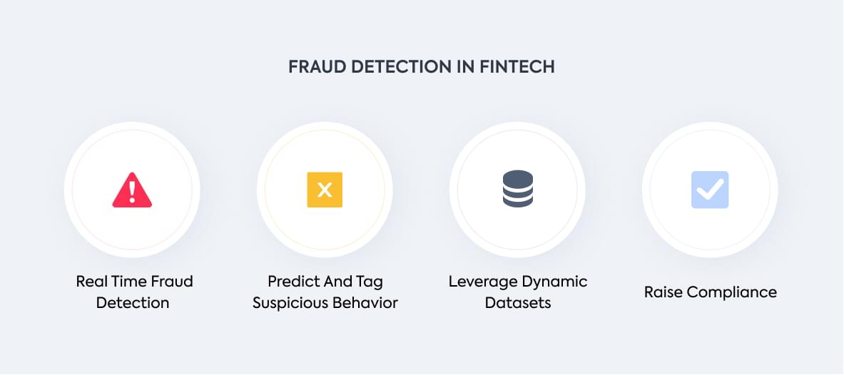 AI for fintech: fraud detection