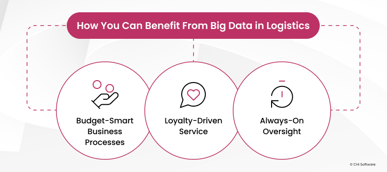 Benefits of big data analytics in logistics