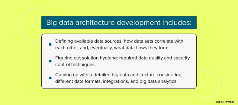 Big data architecture development