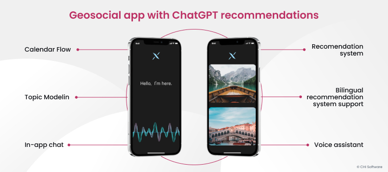 Geosocial app with ChatGPT recommendations by CHI Software