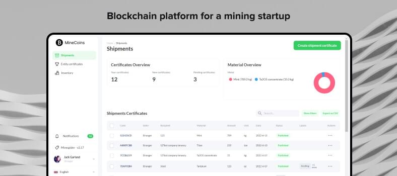 Product features of Blockchain-based platform