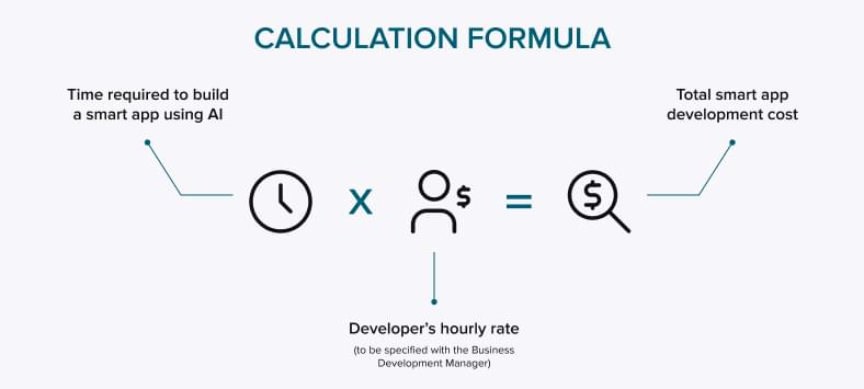 AI app cost calculation formula