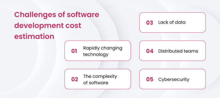 Software Development Cost Estimation Guide