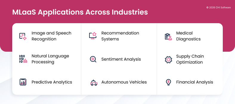 MLaaS applications across industries