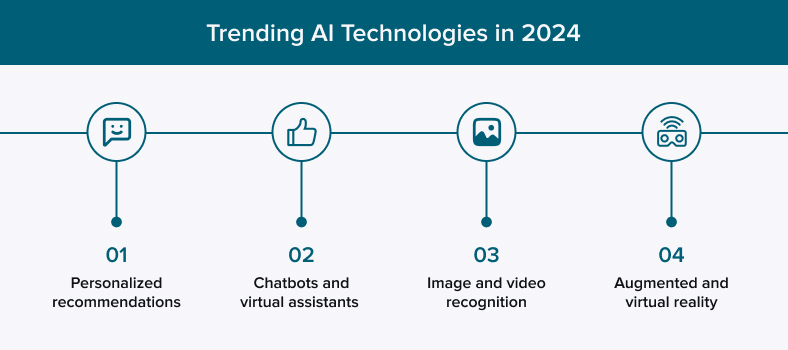 Trending AI technologies in 2024