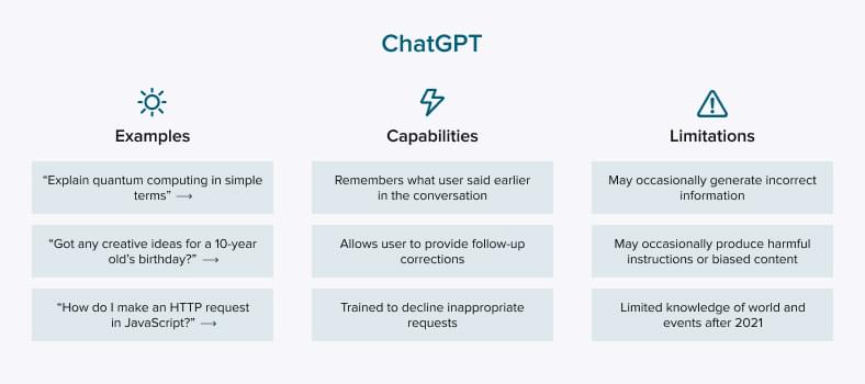 ChatGPT capabilities and limitations