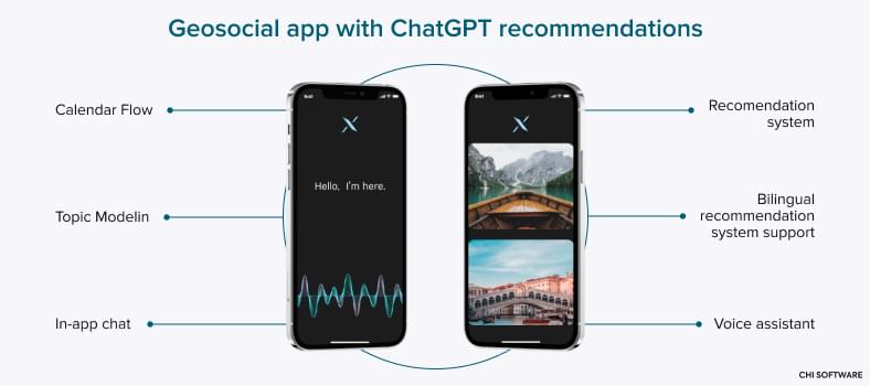 Geosocial app with ChatGPT recommendations | CHI Software