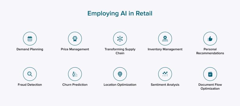 How to use AI in retail?