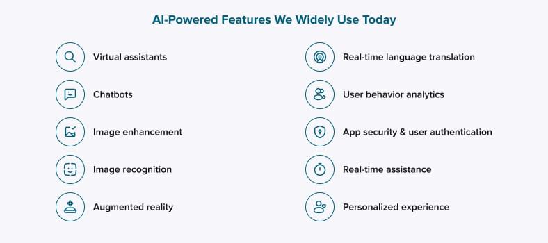 AI-powered features we widely use today