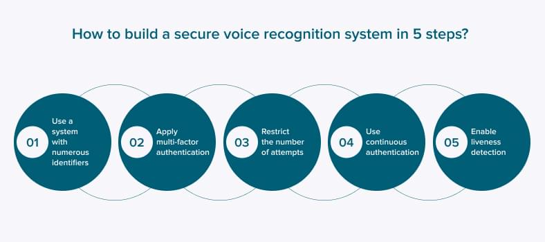 How to build a secure voice recognition system?