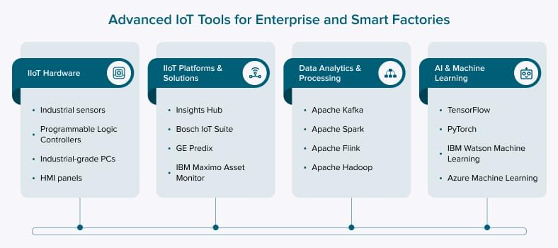 Best advanced IoT tools for enterprise and smart factories