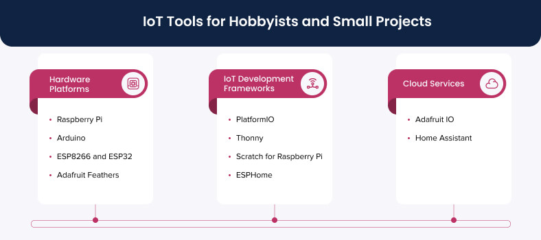 Best IoT tools for hobbyists and small projects