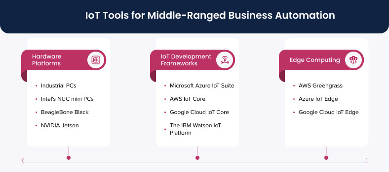 Best IoT tools for middle-ranged business automation