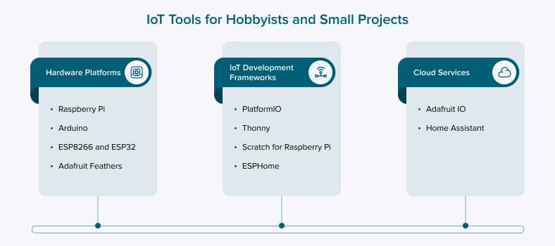 Best IoT tools for hobbyists and small projects