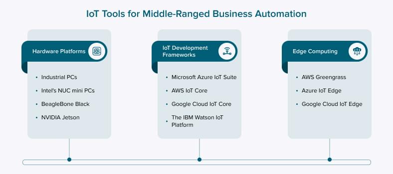 Best IoT tools for middle-ranged business automation
