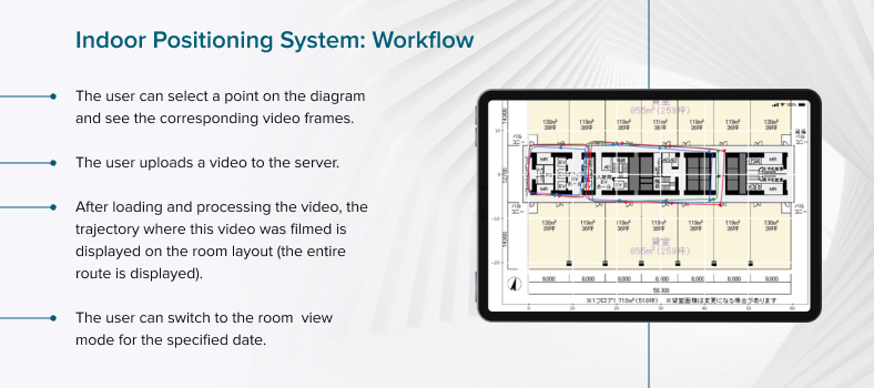 An indoor positioning system for the construction industry: Workflow