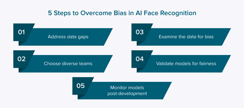How to overcome bias in AI face recognition?