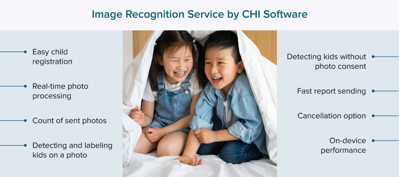 Image recognition solution by CHI Software