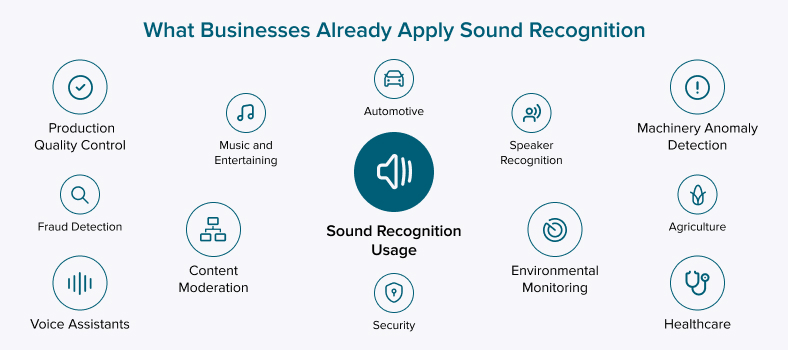 What businesses apply sound recognition