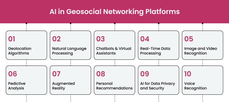 AI technologies for geosocial networking apps