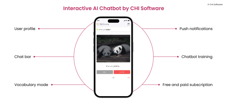 AI chatbot with ChatGPT features by CHI Software