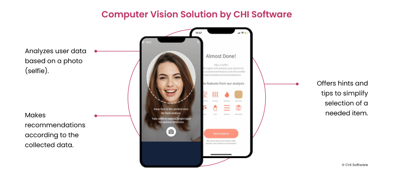 Computer vision solution for retail by CHI Software