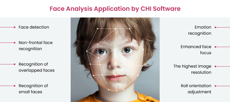 Face recognition app by CHI Software