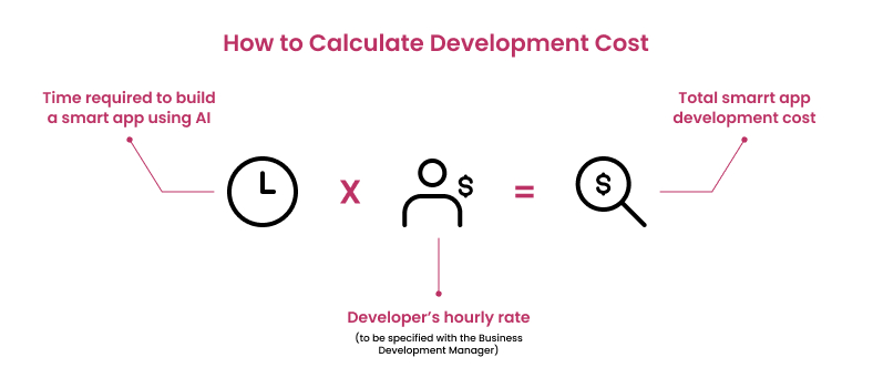 How to calculate development cost