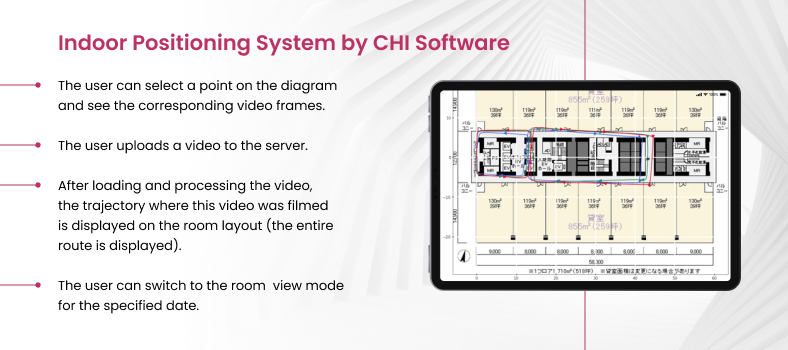 Indoor positioning system by CHI Software