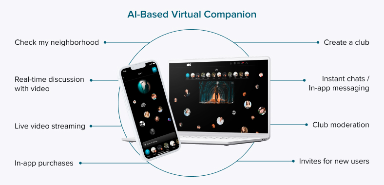 AI-based virtual companion by CHI Software