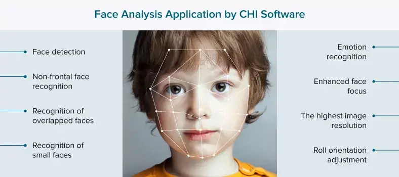 Face recognition and analysis application by CHI Software